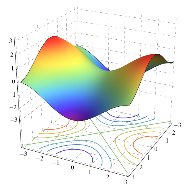 mathematica画图群聊备份