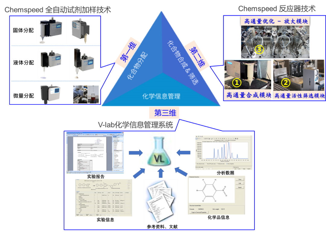 高效自動化化合物庫管理為新藥研發提供新機遇