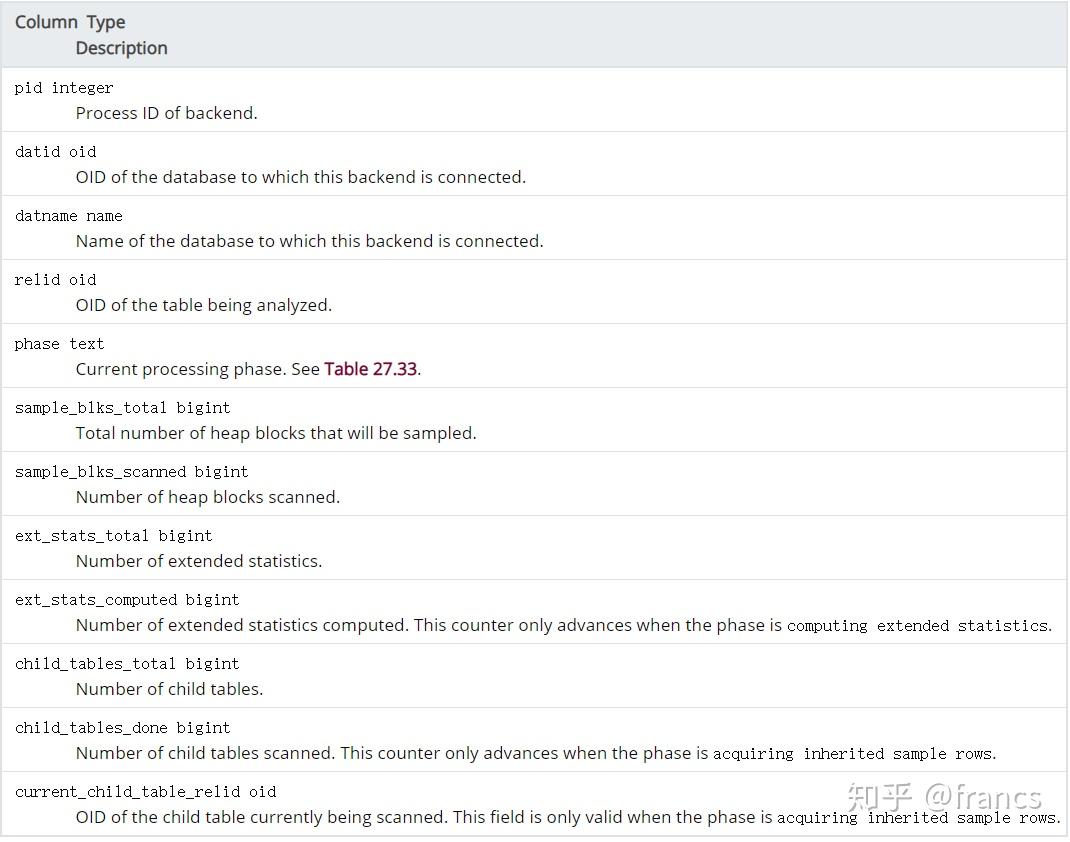 PostgreSQL 13: 新增pg_stat_progress_analyze视图监控表分析进度 - 知乎