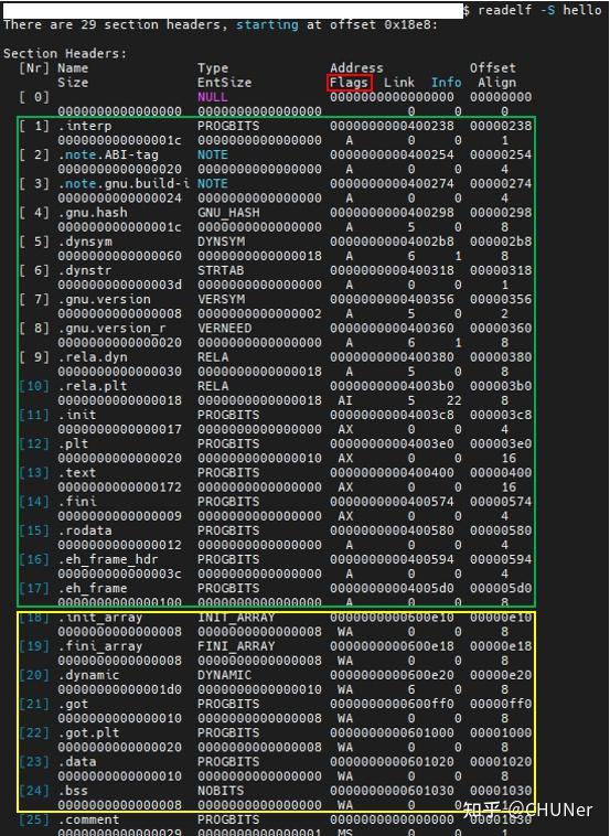 ELF 文件解析 2-节-补充 - 知乎