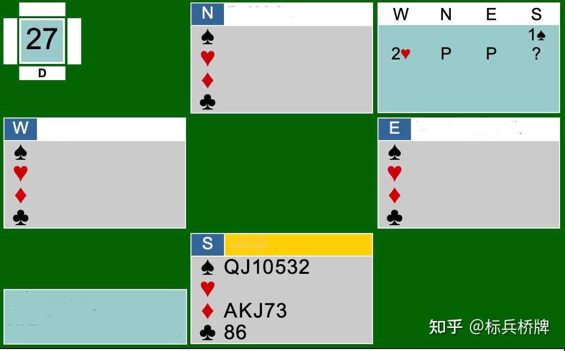 2023年欧洲公开桥牌锦标赛每日一牌——平衡位置的叫牌 - 知乎