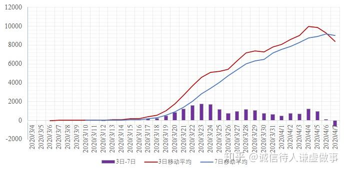 美国疫情这么严重为gdp这样高_中国速度超预期 GDP强势反弹,释放了什么信号(3)