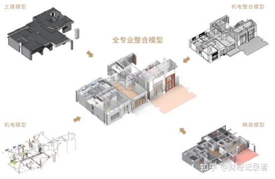 什么是装配式建筑?BIM技术在装配式建筑中有什么作用? - 知乎