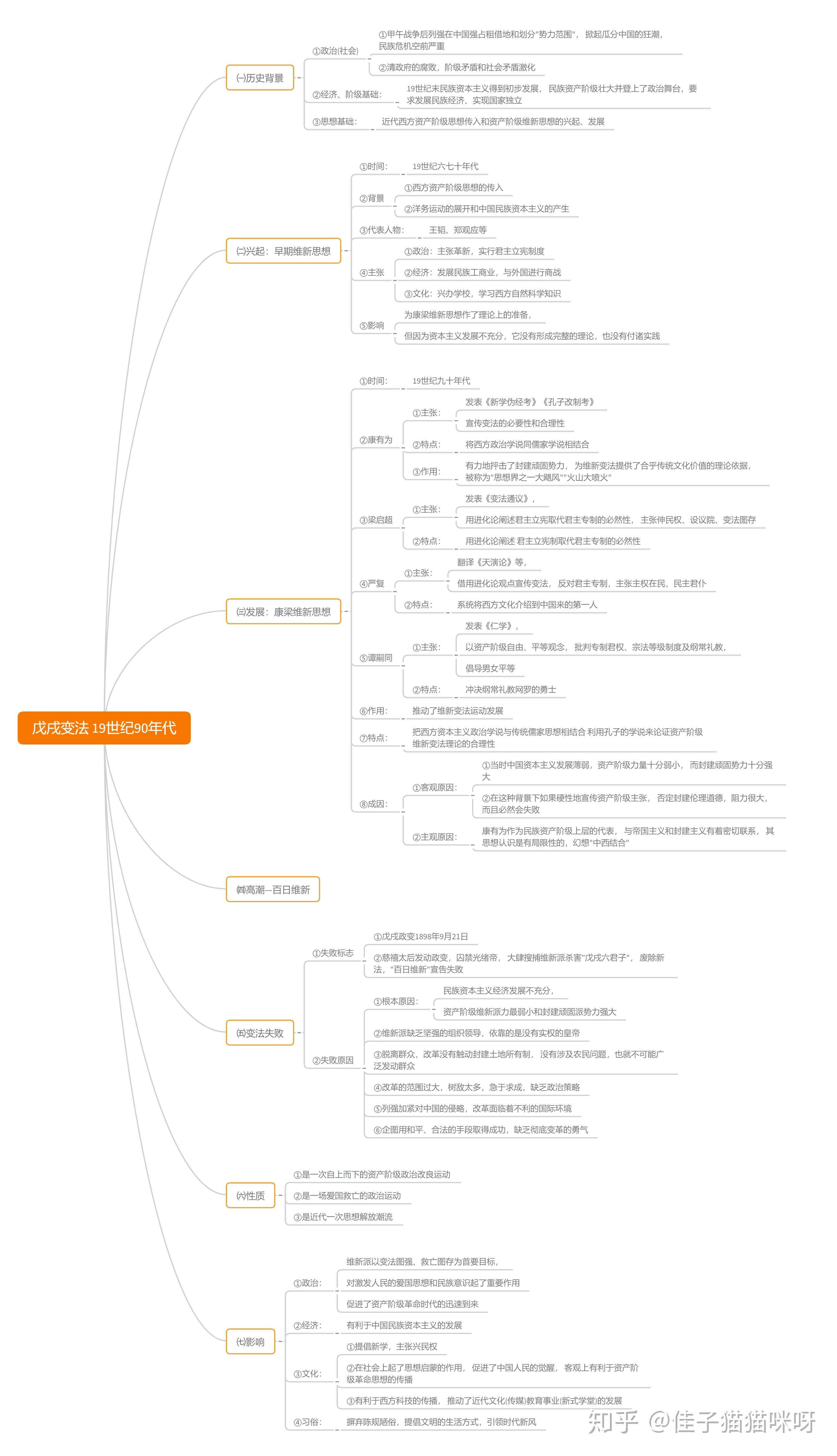 戊戌变法思维导图手写图片