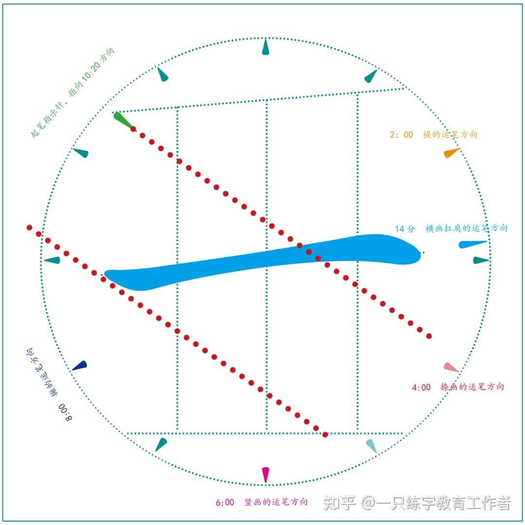 写字时笔尖朝向11点吗?这几张图告诉你,真朝向11点你就错了