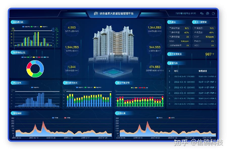智慧楼宇平台，构筑未来智慧城市的基石 - 知乎