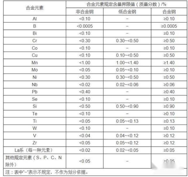 钢中罕用的合金元素有哪几种 (钢中罕用的合金是什么)