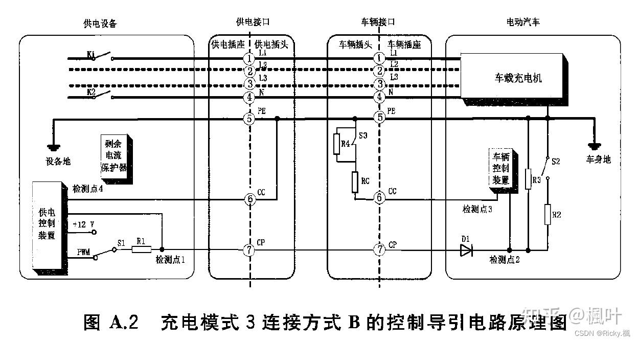 GB/T 18487电动汽车充电领域国家标准解析 篇二 （交流控制导引电路及 充电时序） - 知乎