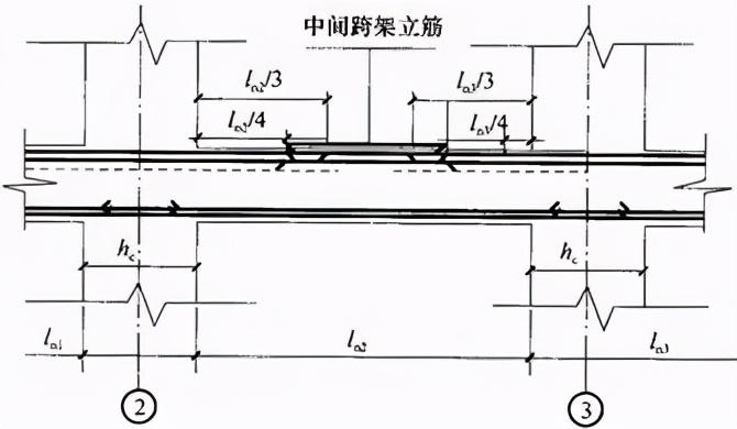 20,一级抗震框架梁箍筋加密区规定是多少?答:100毫米.