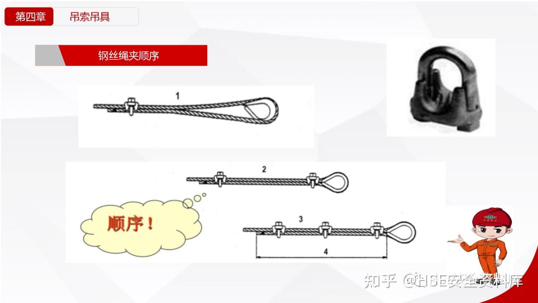 PPT | 【课件】吊装作业培训(84页) - 知乎