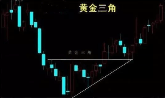 周线选股精髓，捕捉直线拉升大牛股！ - 知乎