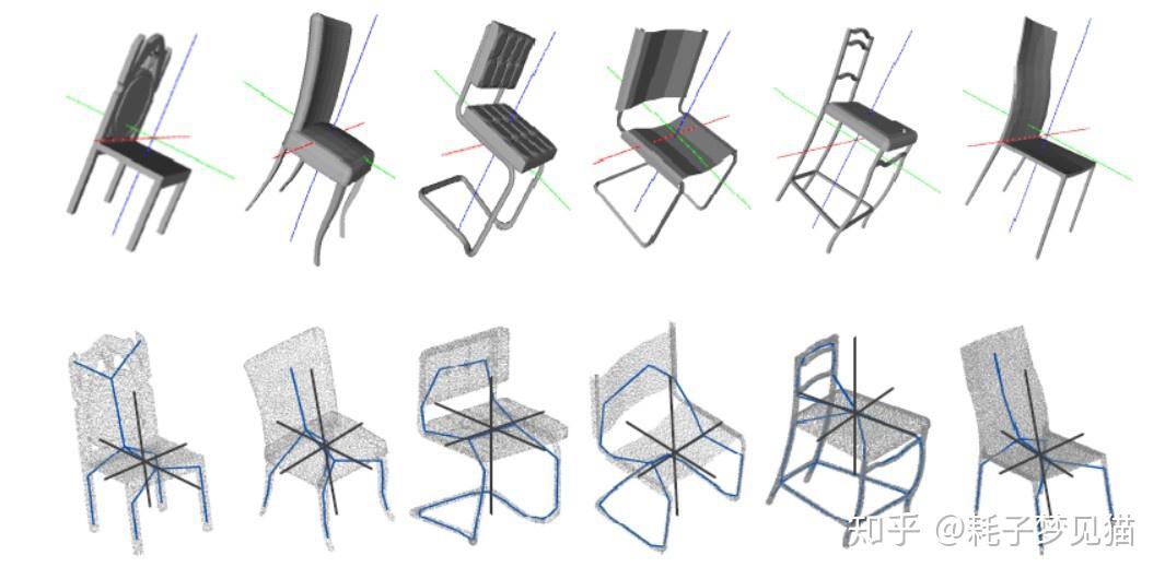 盘点类别级物体6D位姿估计 - 知乎