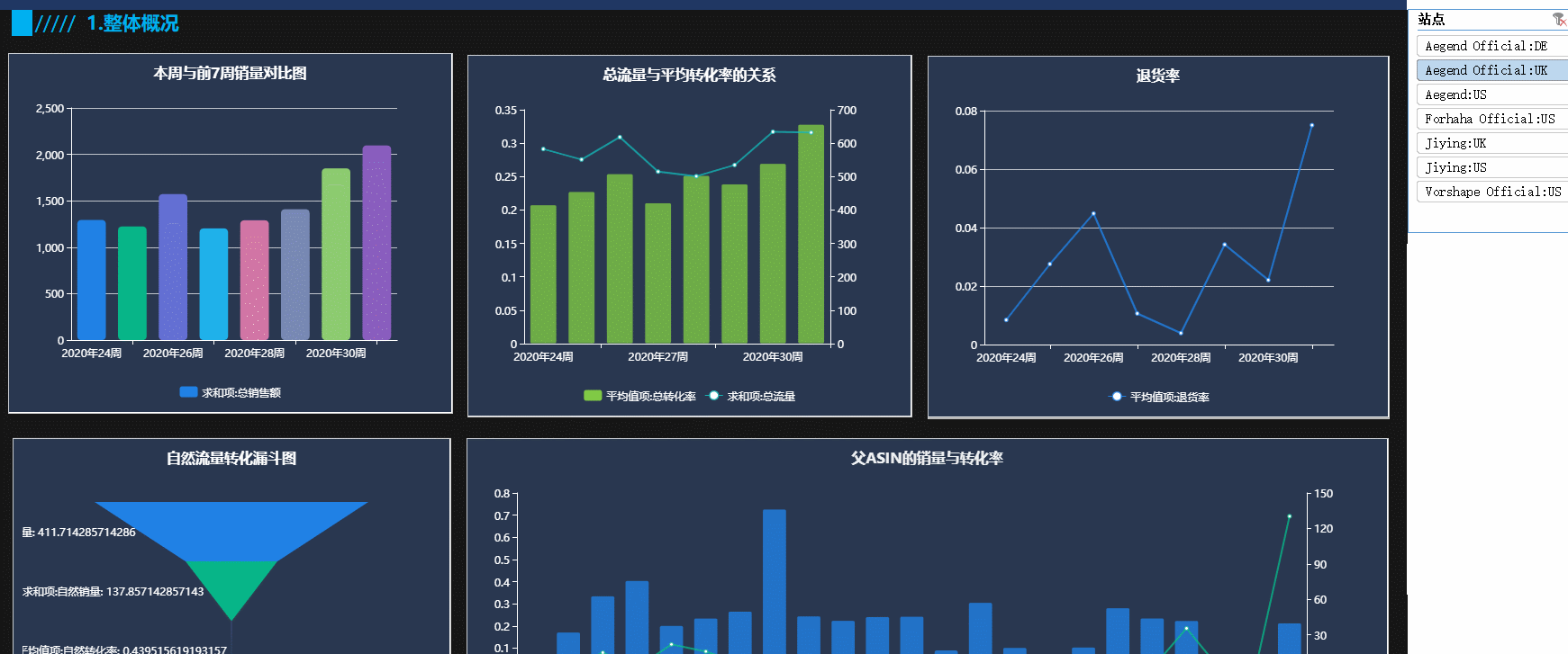 数据分析师与运营猫之间的爱恨情仇