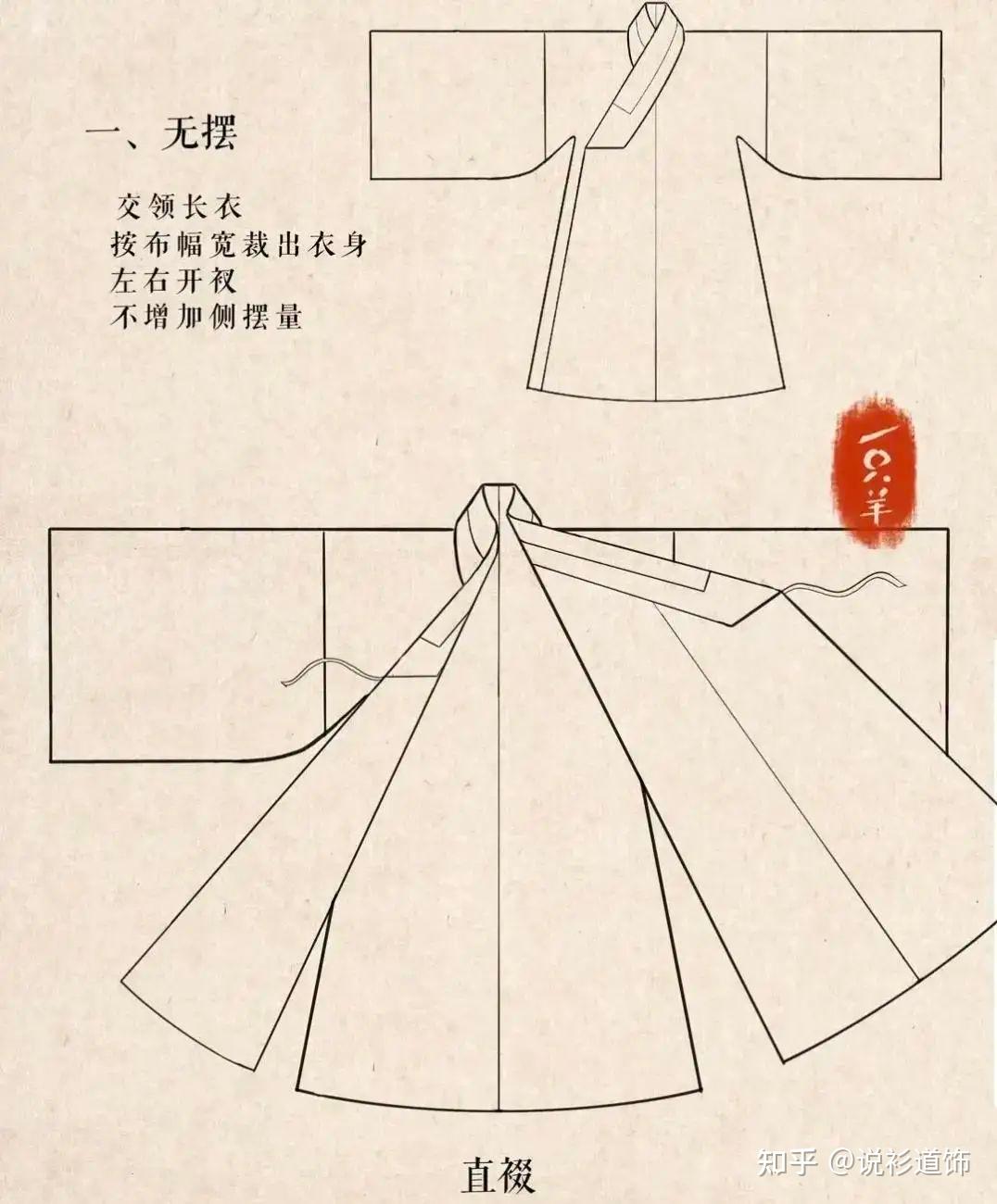 汉服的种类居然这么多,别傻傻地分不清了。来让你全部理清