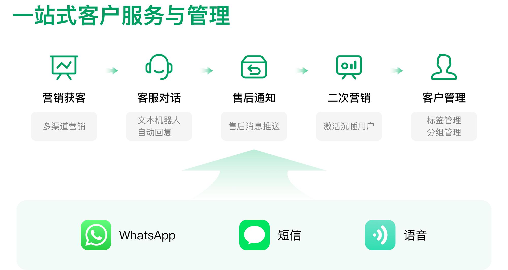 短信群发渠道是什么意思啊怎么设置 短信群发渠道是什么意思啊怎么设置