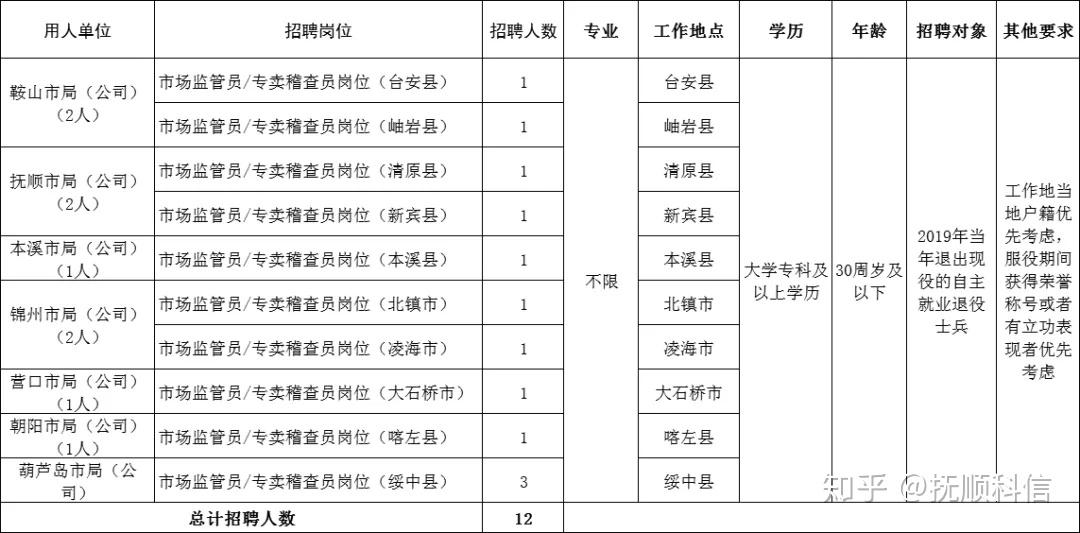 新宾普工招聘