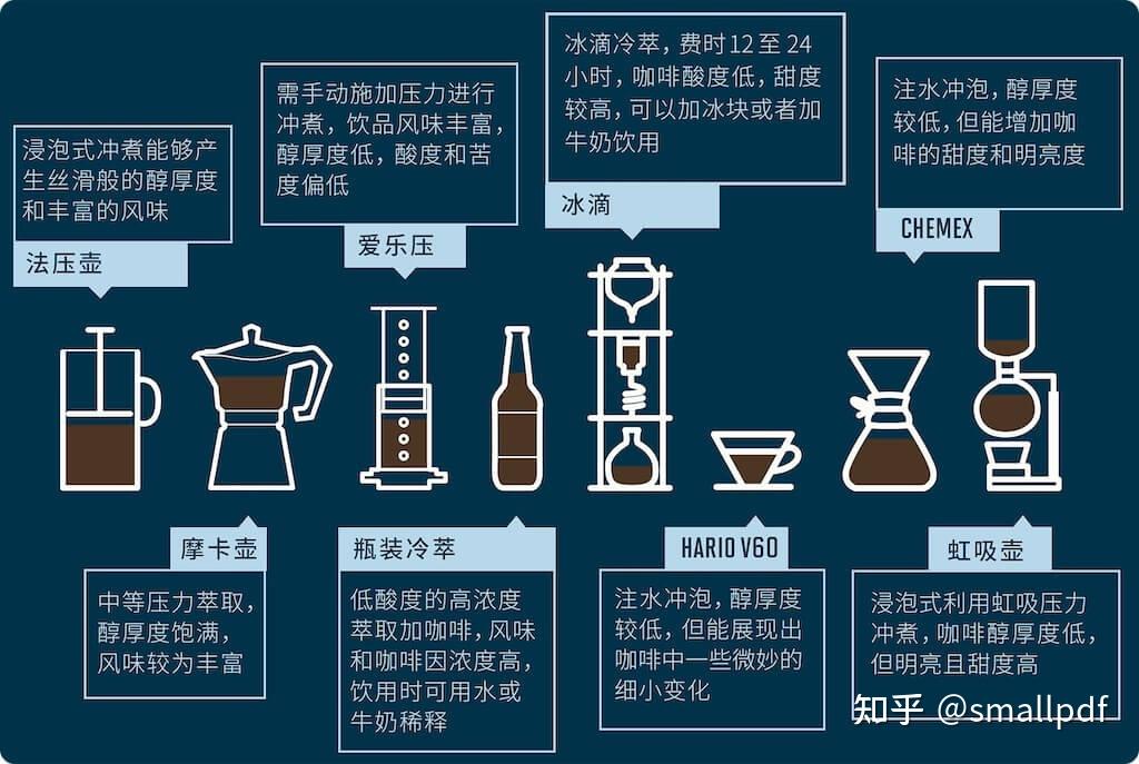 图解咖啡知识一目了然