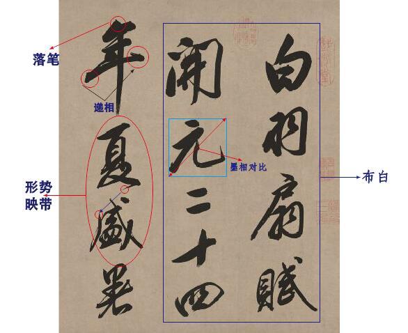 第一节蔡邕九势转笔