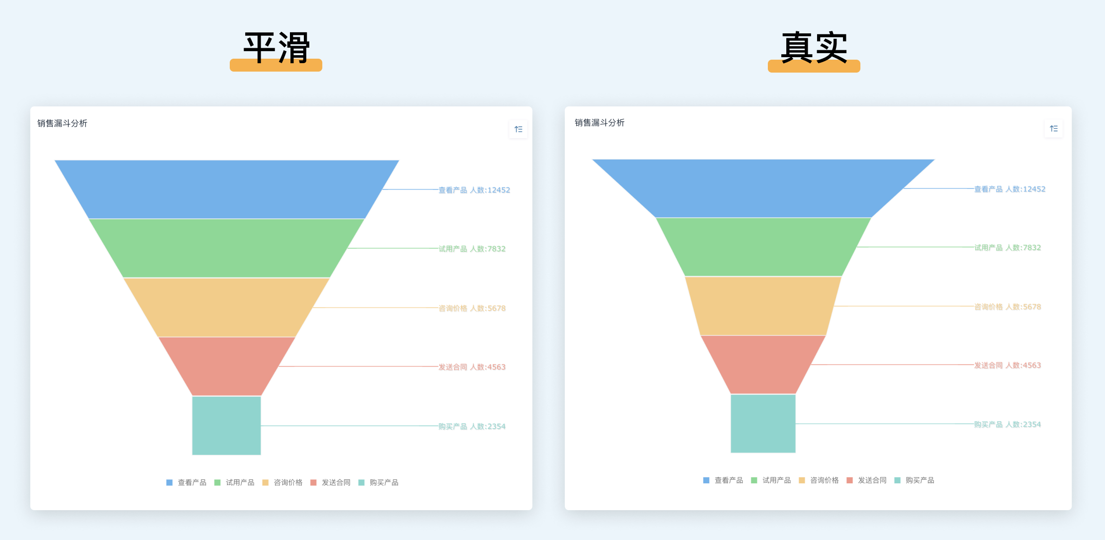 一张漏斗图,一眼找到增长抓手!【附快速绘制教程,刚需必入】