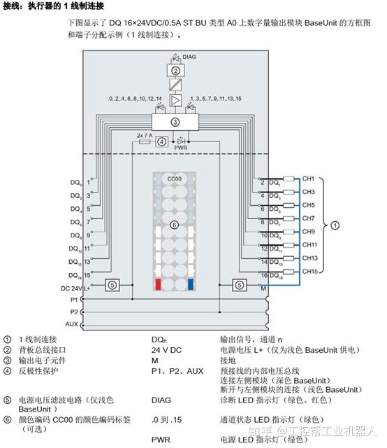 ET200SP I/O 模块接线图！很全面！ - 知乎