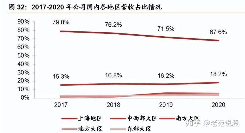 人服龙头，外服控股：外延并购加速发展，多重利好打造黄金赛道