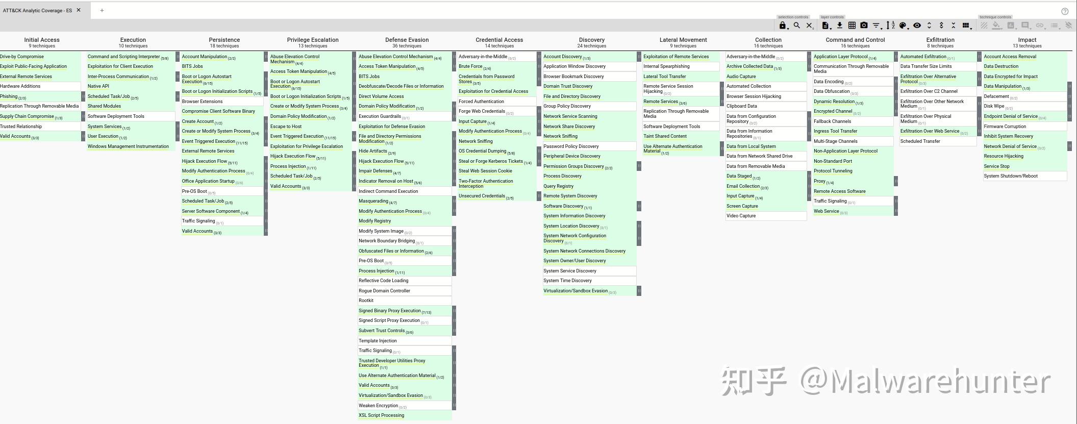 Sigma Splunk 4大安全检测分析规则库(car/sigma/splunk/elastic)覆盖范围 - 知乎