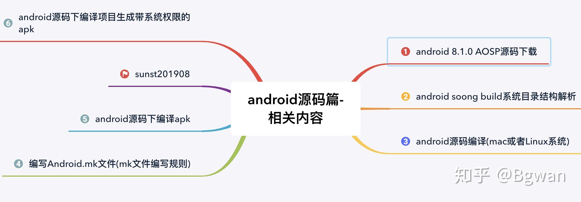 关于安卓编译不生成apk的信息