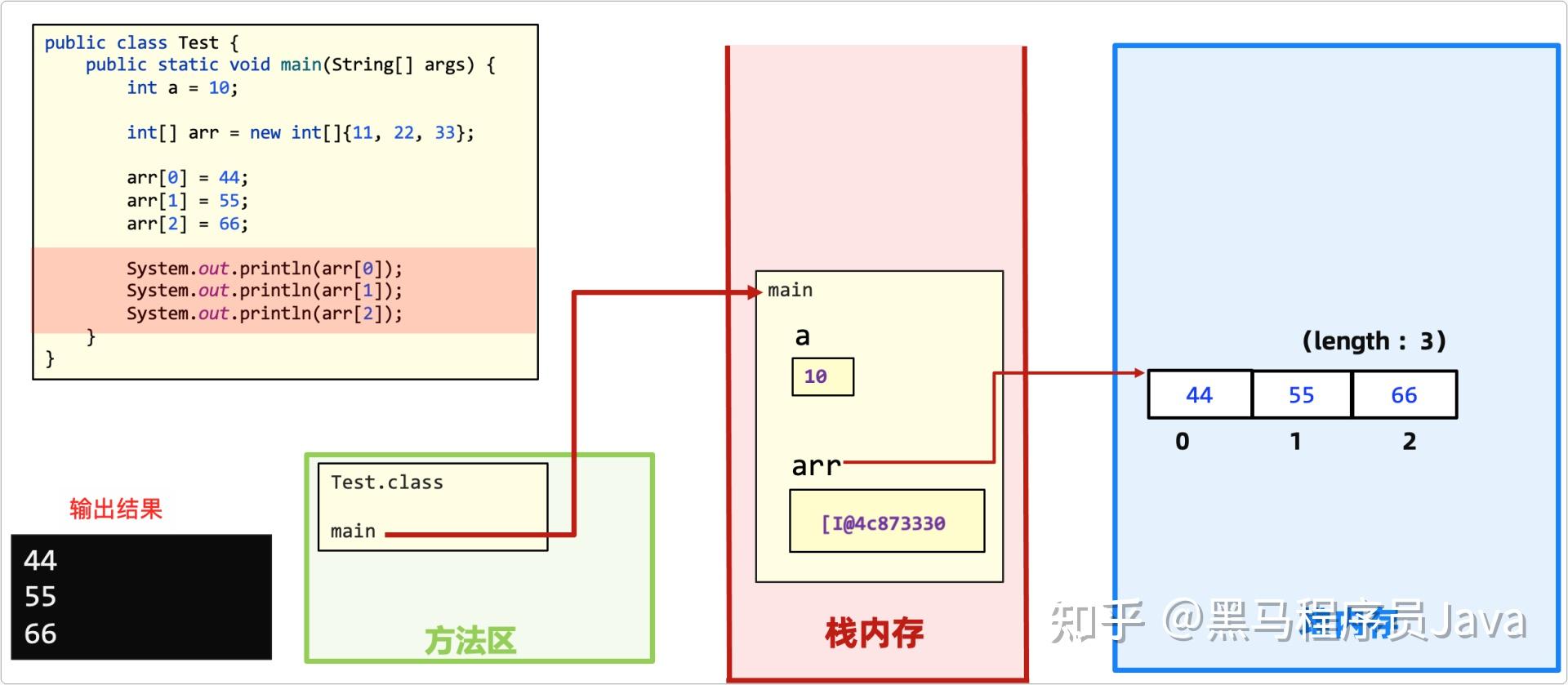 栈溢出 内存_java list内存溢出_java堆栈溢出怎么解决