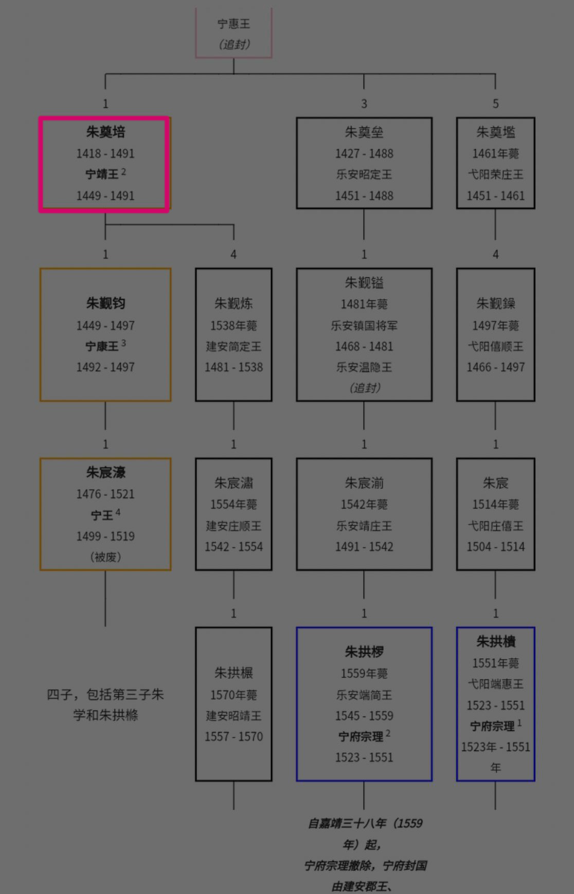 在《红楼梦》中,为什么说宁国府第一代贾演的原型人物是现实中的宁靖