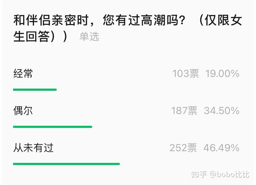 从没有过高潮？一招科学唤醒女性性高潮 知乎 