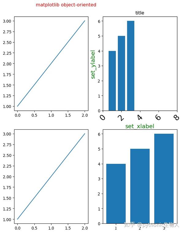 Python可视化34_matplotlib-多子图绘制(为所欲为版) - 知乎