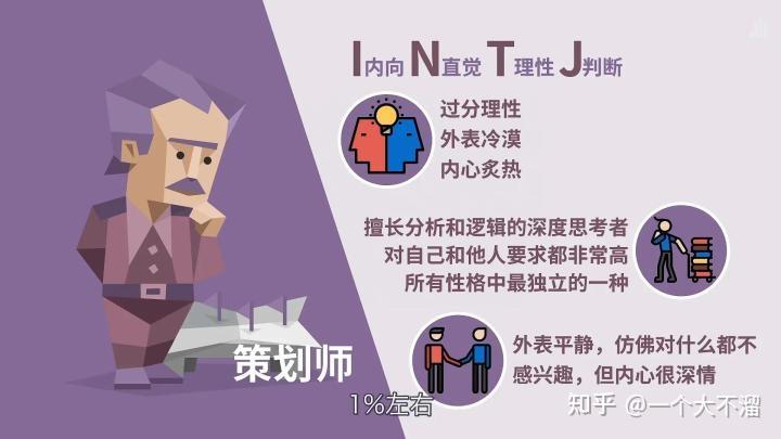 INTJ最适合的伴侣性格 - 知乎