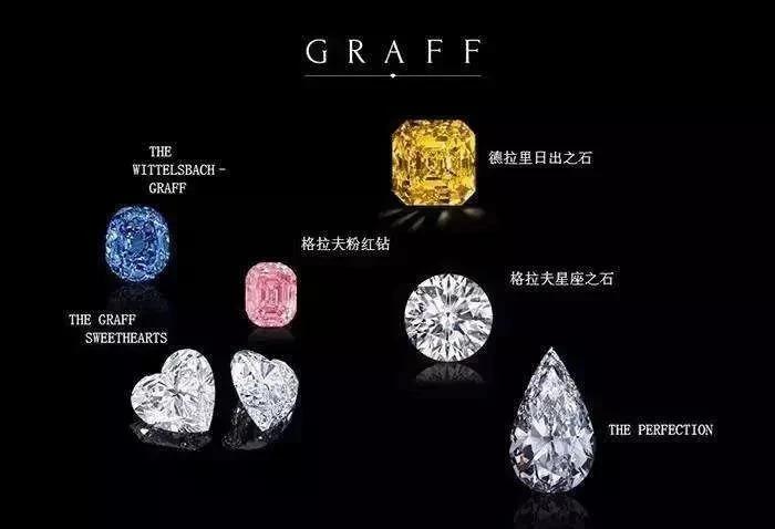 graff在哪里买最便宜