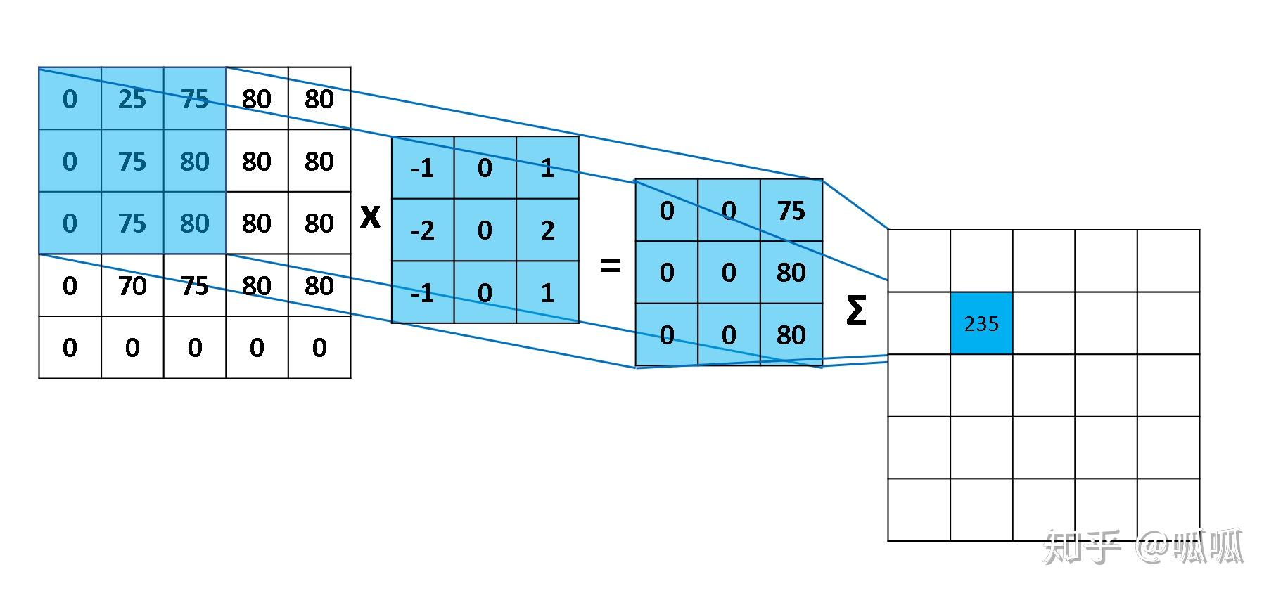 androidopencv十五图像卷积