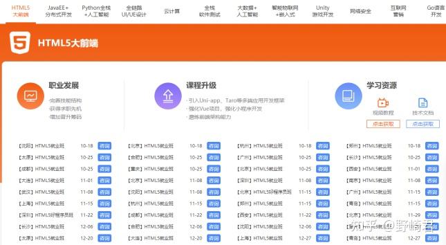 千鋒,黑馬程序員,動力節點it培訓怎麼樣 - 知乎