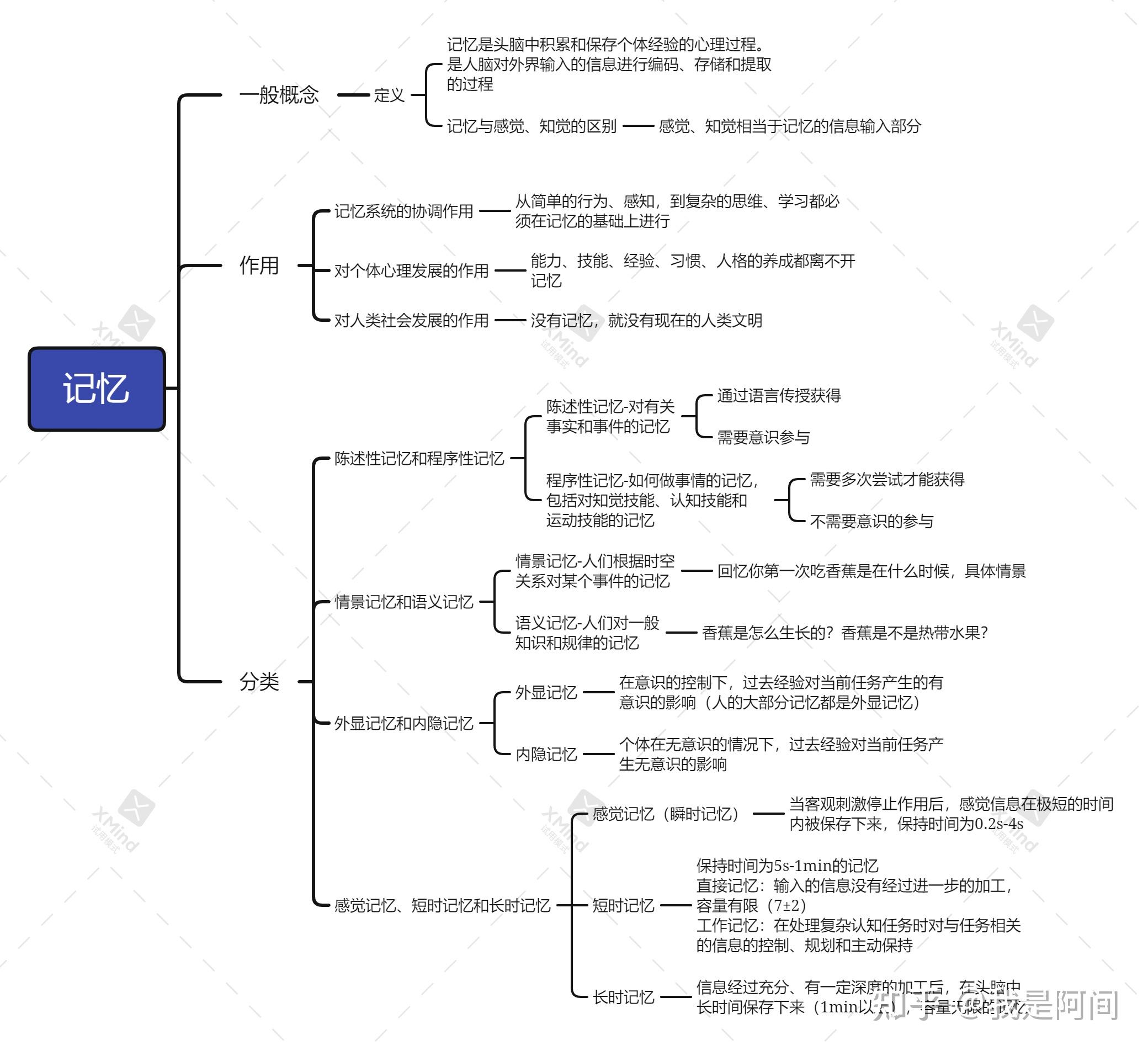 《普通心理学》(第5版)彭聃龄 思维导图知识点总结 记忆 - 知乎