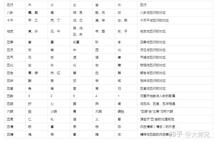 《梅花易数》应用篇 - 知乎