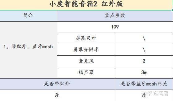 小度音箱 使用说明书图片