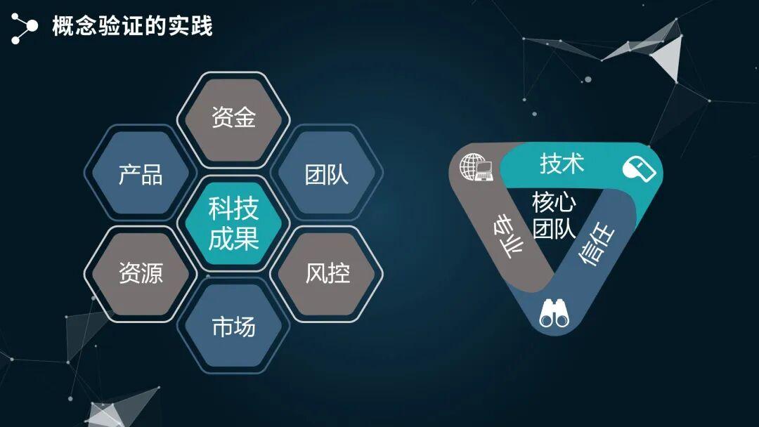 【PPT版】概念验证中心打造“输血”与“造血”可持续发展路径解读 - 知乎