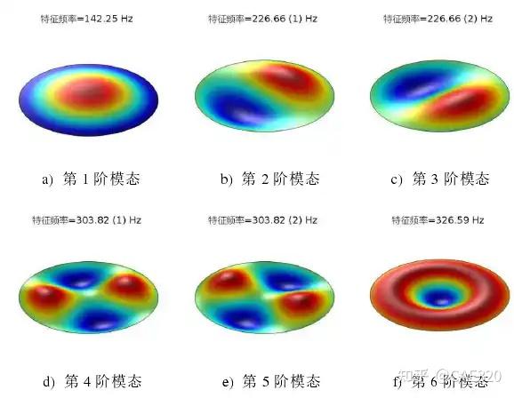 基于comsol进行共振薄膜声学超材料的模态分析 - 知乎