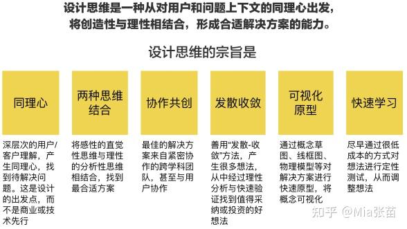 思維核心理念和原則招商金科服務於招商局集團及其成員企業的數字化