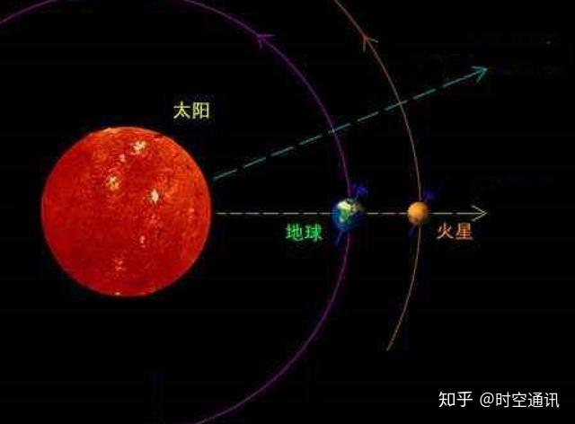 火星与地球的距离变化.
