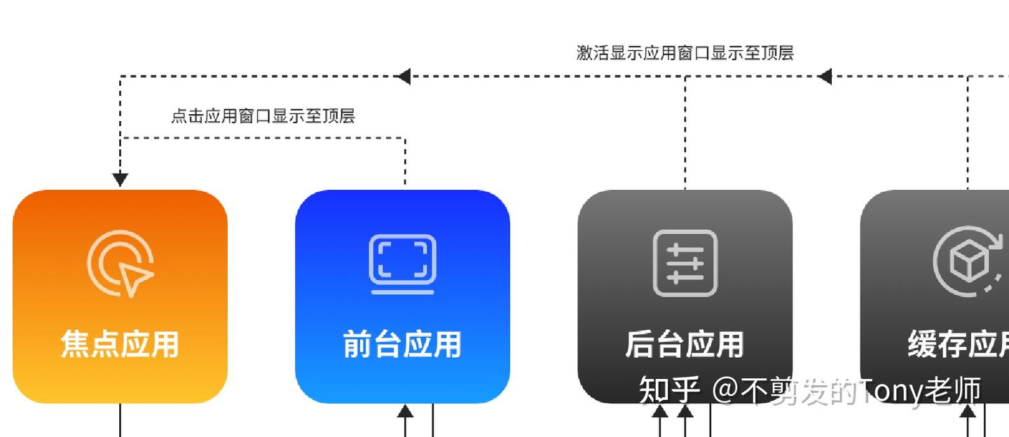 国产操作系统之openKylin:兼容并包 - 知乎