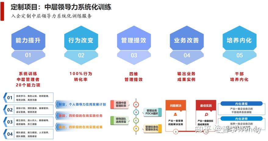 干货落地领导力培养打造学习型组织2023年