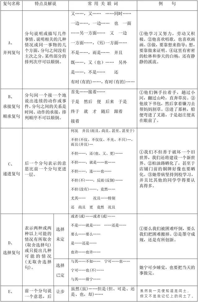汉硕干货|一分钟区分『单句和复句』！ - 知乎