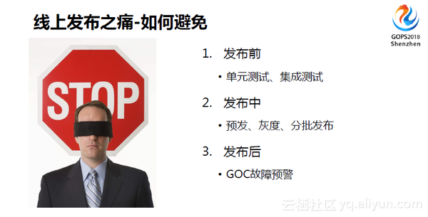 无人值守时代，运维如何保障发布质量？