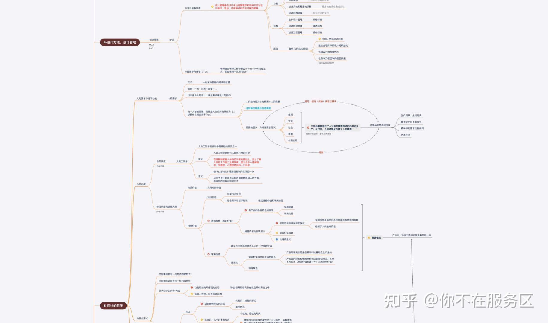 视传专业思维导图图片