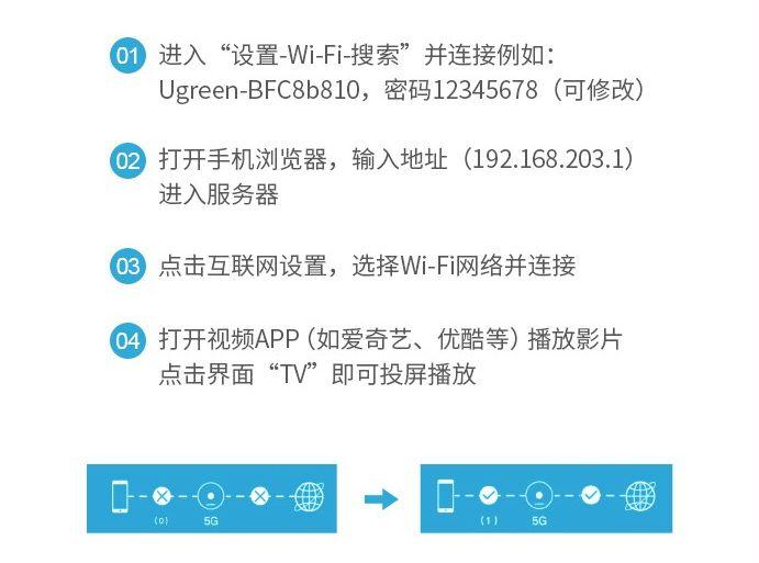 玩机华为手机如何投屏到电视屏幕上这些方法又快又简单
