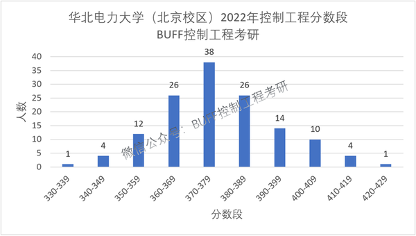 华北电力大学是211_华北电力大学是211_华北电力大学是211大学吗