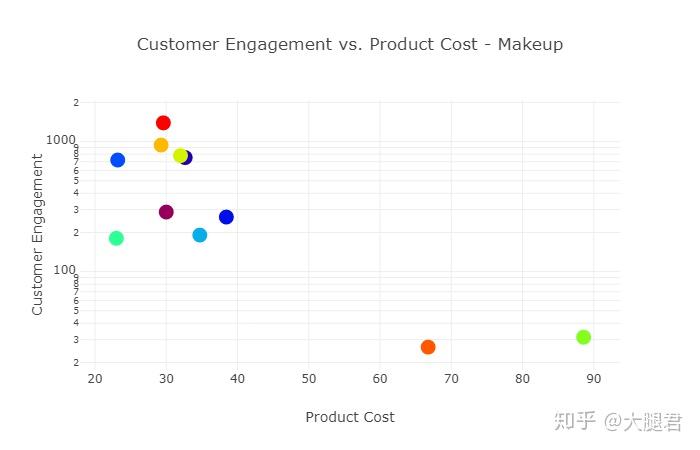雅诗兰黛19个亲闺女的战斗表现究竟如何